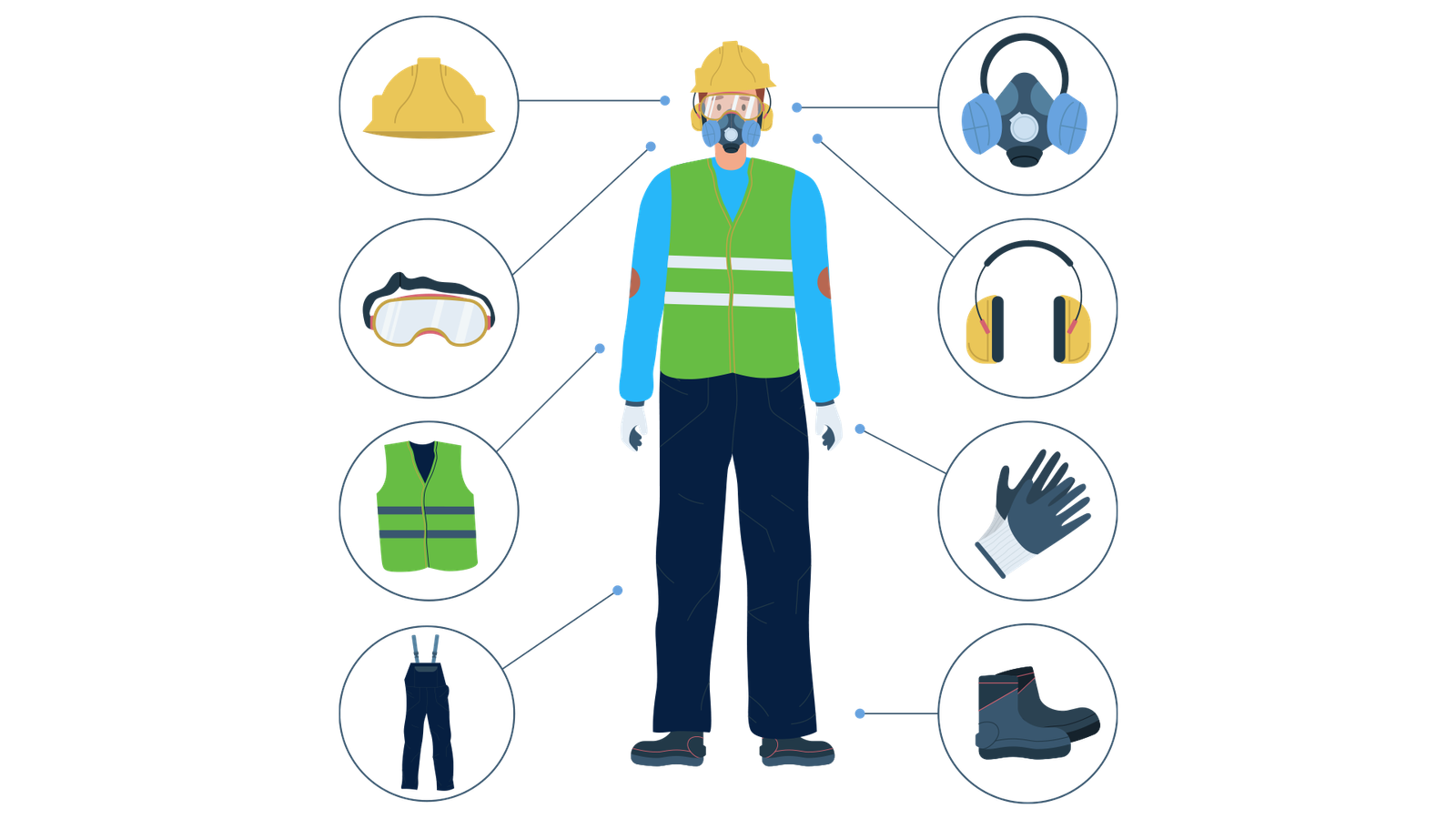 Personal Protective Equipment (PPE)