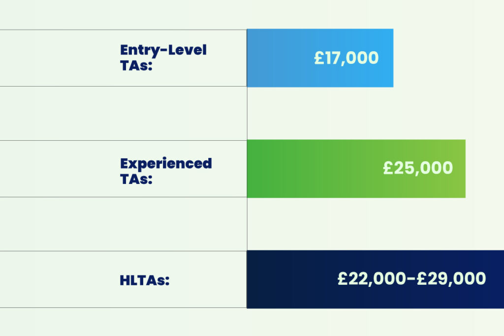 A Comprehensive Guide to TA Salary in the UK