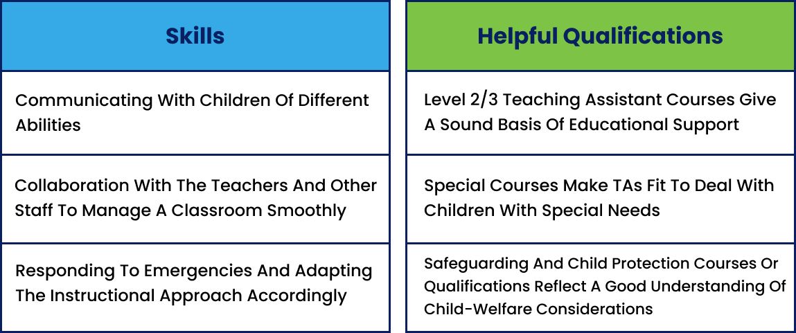 Essential Skills for Teaching Assistants