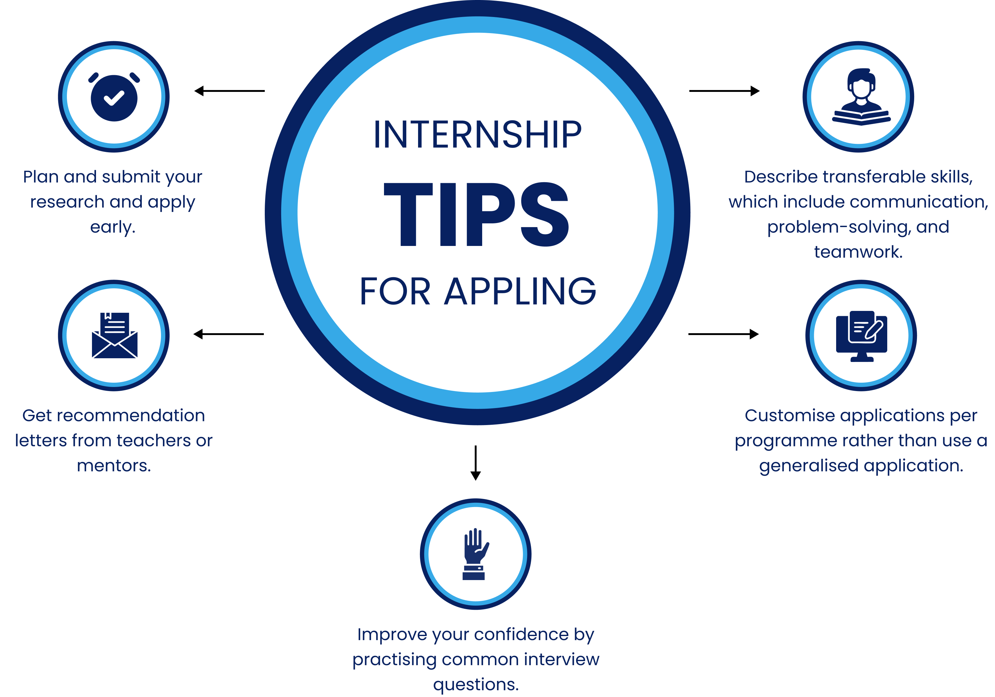 Tips for Applying to High School Internships