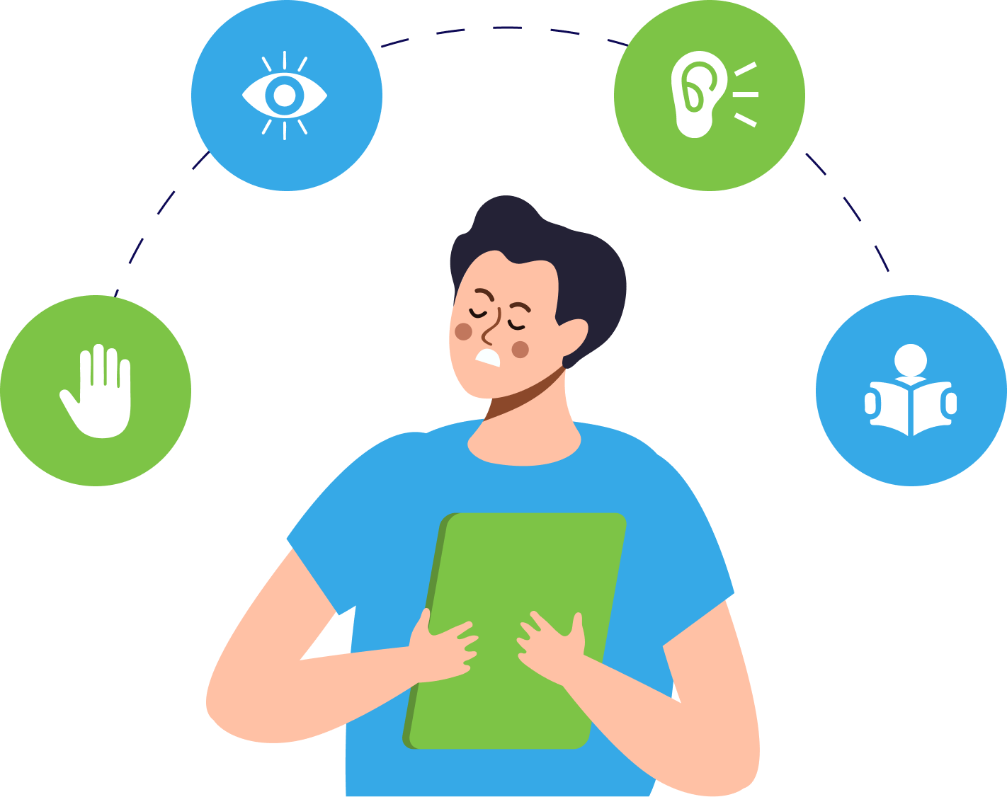 Why Understanding Learner Categories Matters