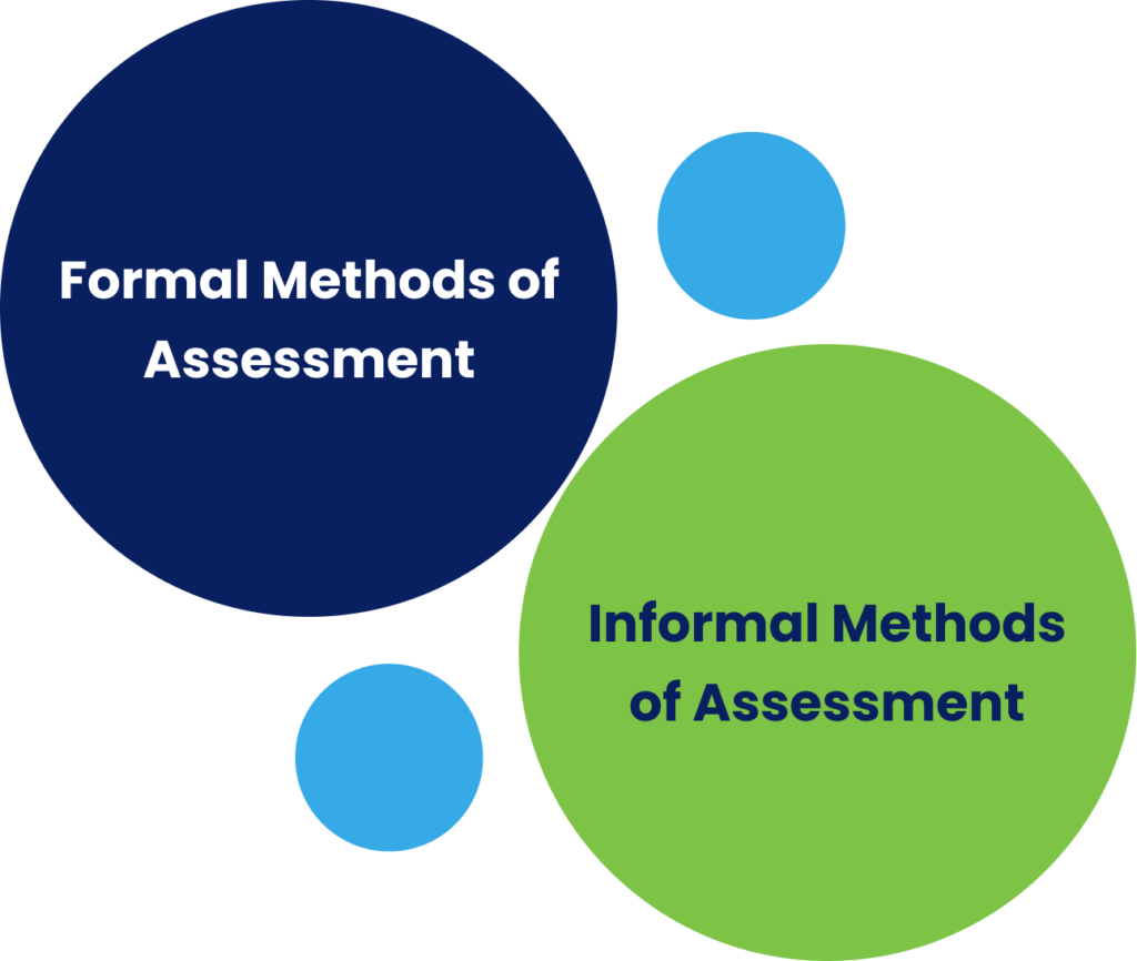 Assessment Methods in Education: Types, Criteria, and Best Practices